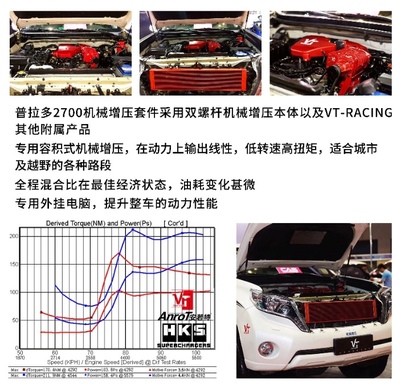 【改裝案例】普拉多2700加裝VT機(jī)械增壓 實(shí)惠省油，越野更從容