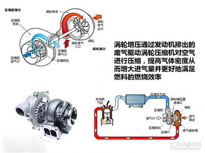 日本硬派越野車為何堅(jiān)守自然吸氣發(fā)動機(jī)？渦輪增壓與氣體壓縮機(jī)械的深度解析